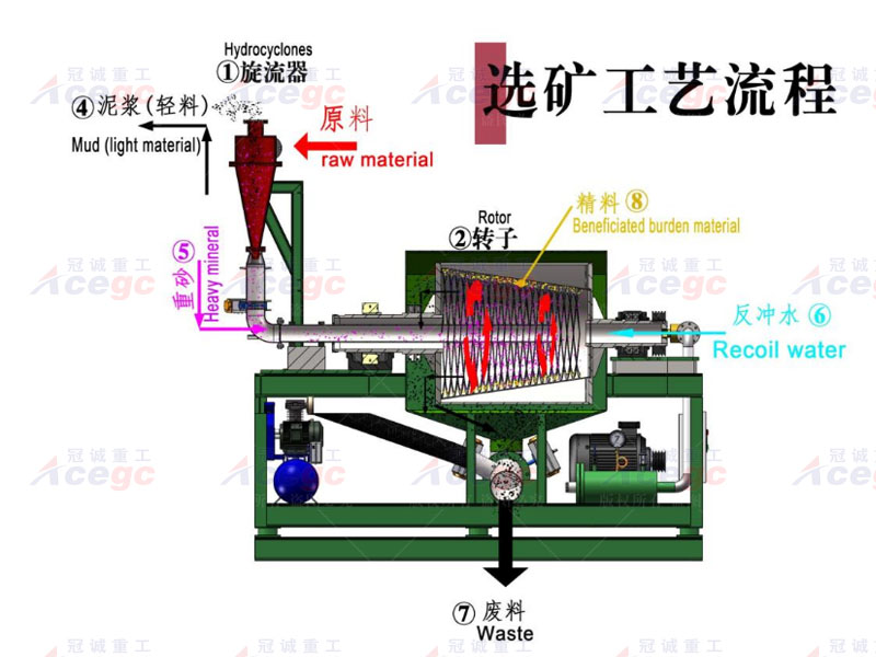 移動(dòng)式寶石提取開采設(shè)備